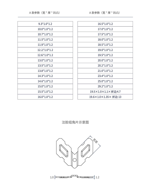 注胶组角片参数